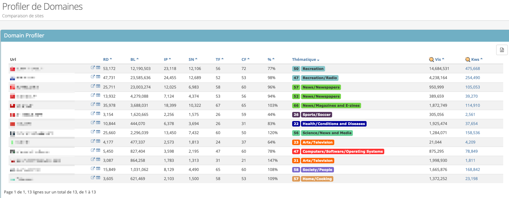 Une astuce pour gagner du temps sur Ereferer